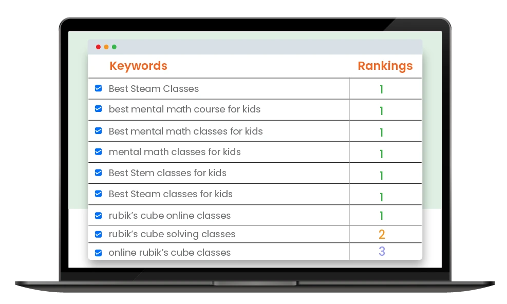 aark learnings keyword ranking